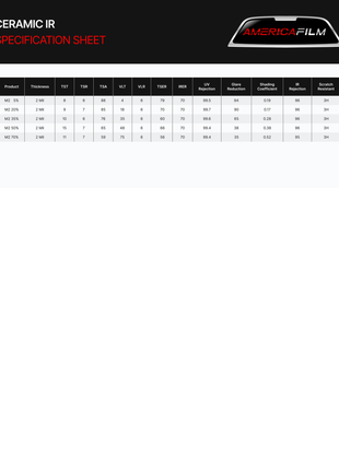 Axiom M2 Nano Ceramic auto window tint film