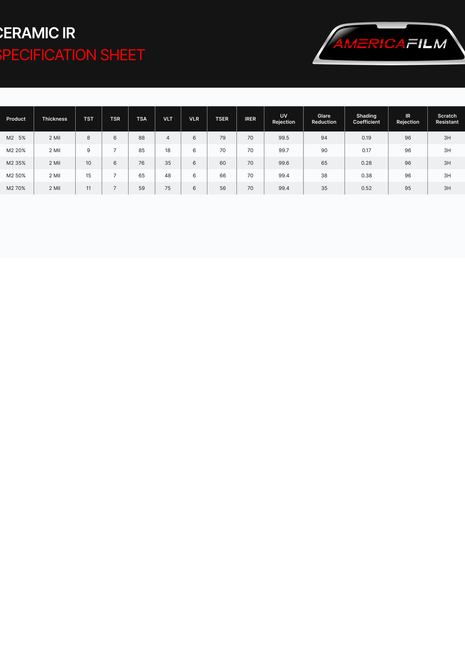 Axiom M2 Nano Ceramic auto window tint film