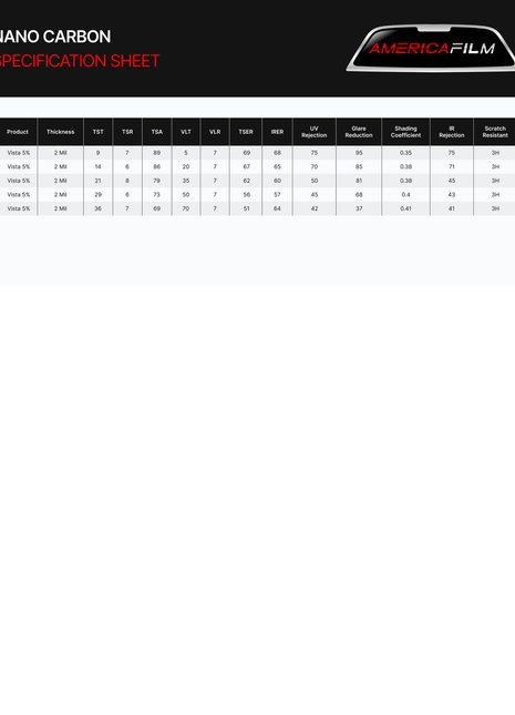 Axiom Vista Nano Carbon auto window tint film